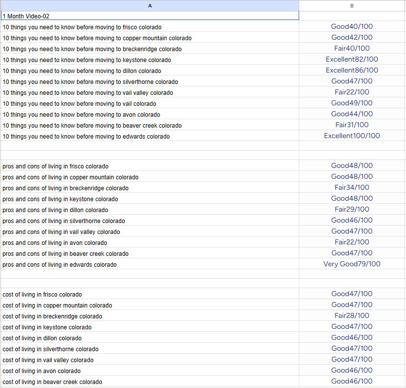 keyword3